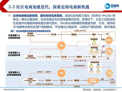 阿裏淘菜菜(cai)重構(gou)社(she)區(qu)電(dian)商版圖(tu) 申萬(wan)宏(hong)源(yuan)社會經(jing)濟咨詢(xun)服(fu)務(wu)解析(xi)