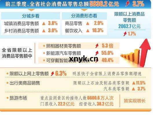 山西(xi)省(sheng)消費(fei)市(shi)場穩(wen)中有(you)升(sheng)，社(she)會經濟(ji)咨詢(xun)服(fu)務(wu)助(zhu)力高(gao)質量(liang)發(fa)展